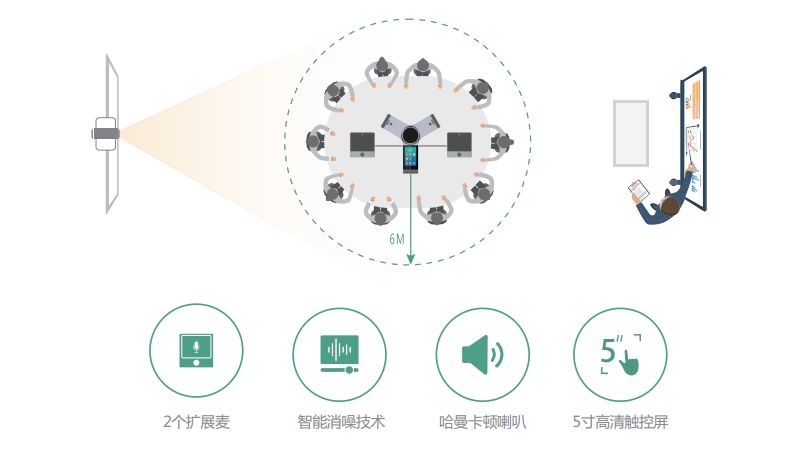 6米全双工优质拾音，智能消噪